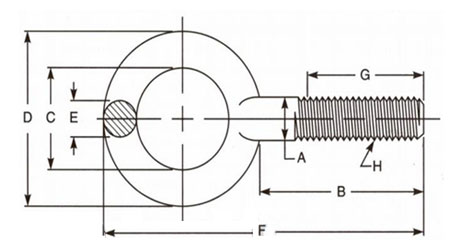 ASME B18.15 Forged Eye Bolts - Type 1